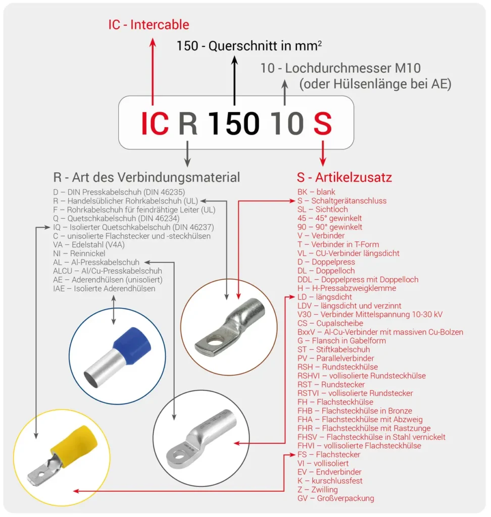 Intercable Artikel intercable