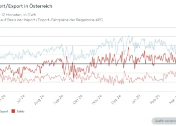 APG Factbox: Das Strom-Exportland kehrt zurück