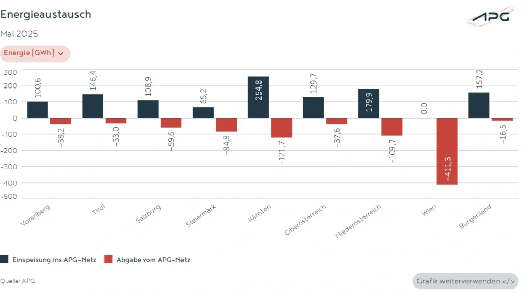 Energieaustausch Mai_2025