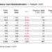 Privatkonkurse Bundesländer 1. Halbjahr 2025