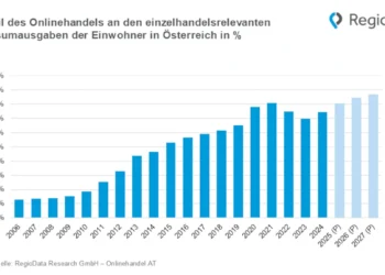 Regio Data Onlinehandel 2025