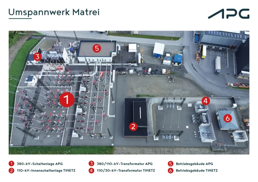APG und Tinetz errichteten um insgesamt 46,5 Millionen Euro eine 380-kV-Schaltanlage, eine 110-kV-Schaltanlage und einen 380/110-kV-Transformator. © APG / Andreas Brugger