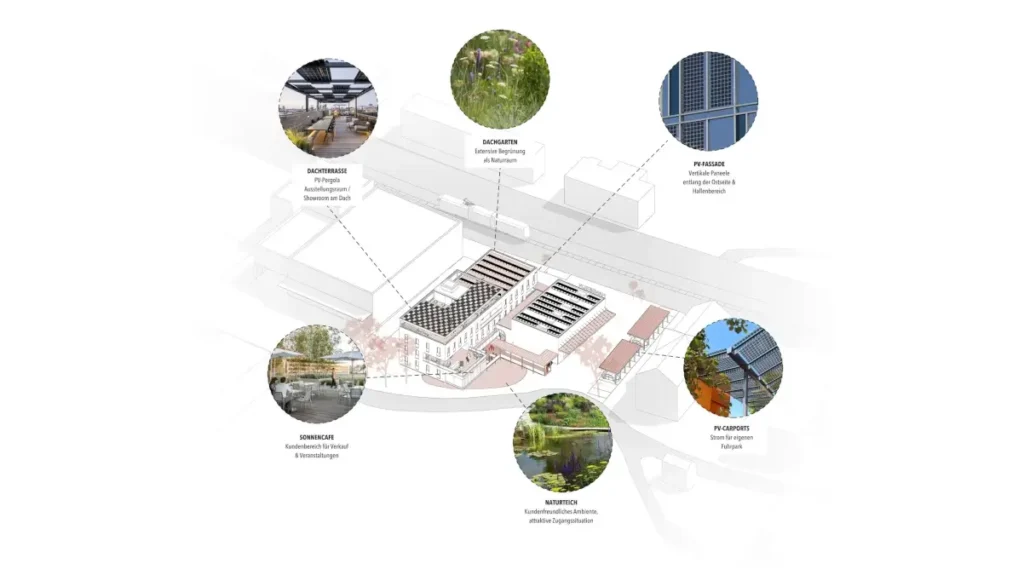 Hansesun Neubau Zentrale Visualisierung-1