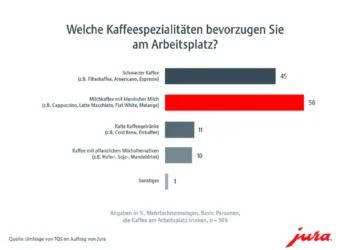 Jura feiert den Tag des Kaffees 2025