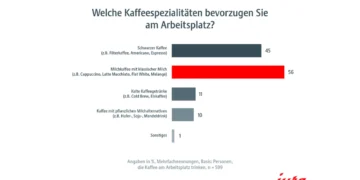 Jura feiert den Tag des Kaffees 2025