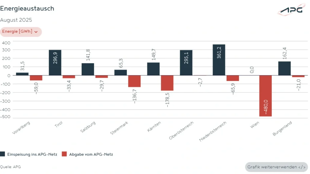 Energieaustausch August_2025