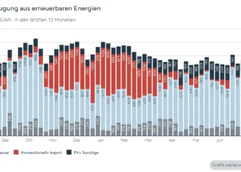 APG Factbox: Netzkapazitätsmangel im August