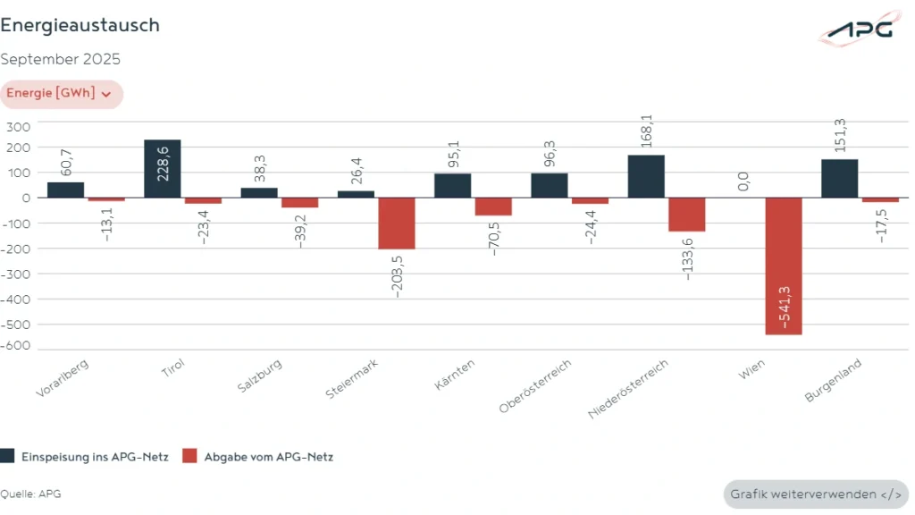 Energieaustausch September_2025