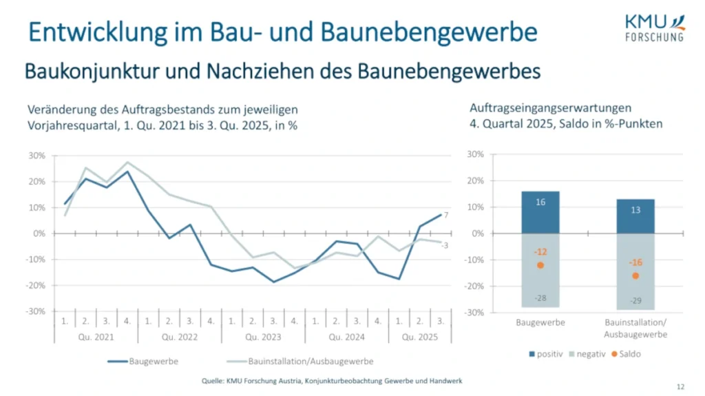 KMU Gewerbe Handwerk Bau 2025