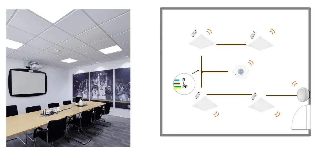 Mehr Komfort auf Büroflächen