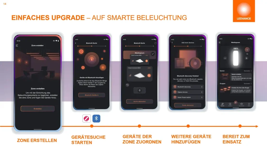 Einfaches Upgrade - Auf smarte Beleuchtung
