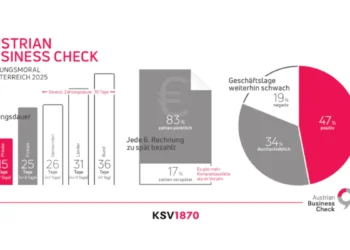 KSV1870: Zahlungsdauer verlängert sich