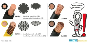Verbindungstechnik – Teil 1: Leiterklassen im Überblick
