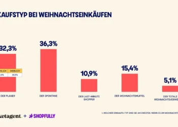 Wie ticken die Österreicher beim Weihnachtsshopping?