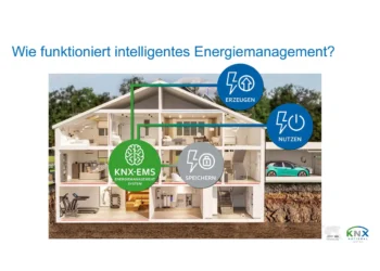 FEEI-Netzwerkpartner: Nachbericht zum KNX Austria Profi-Talk