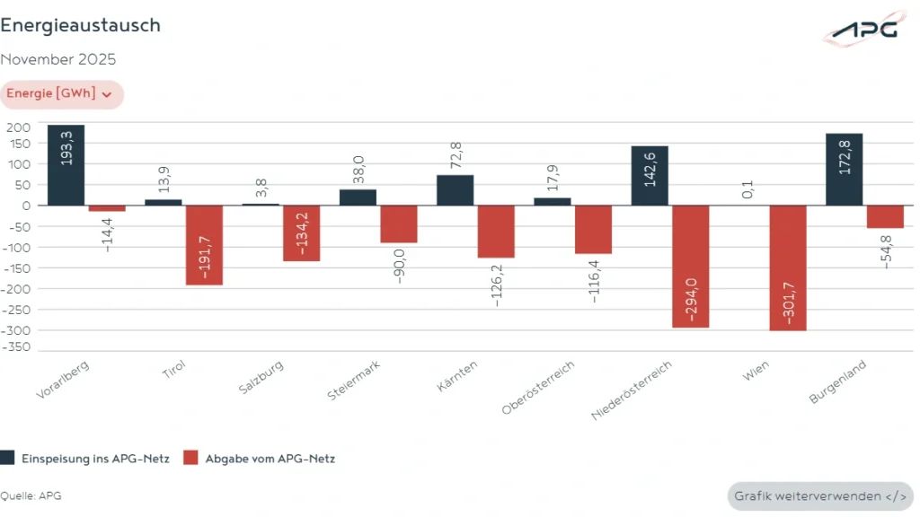 Energieaustausch November_2025