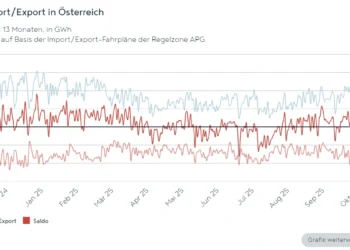 Strom Import_Export in Österreich November_2025