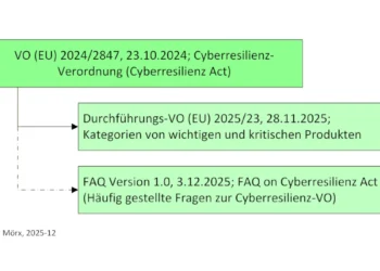„Veränderung“ – Fachbegriff mit erweitertem Inhalt (Teil 2)