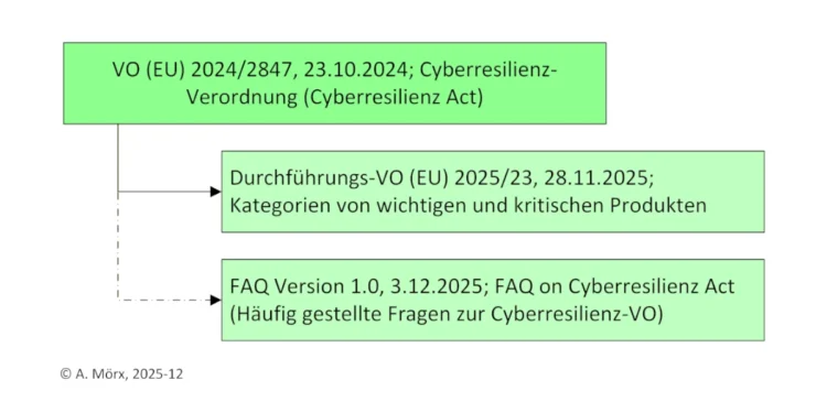 „Veränderung“ – Fachbegriff mit erweitertem Inhalt (Teil 2)