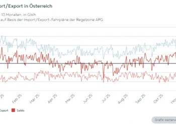 Strom Import_Export in Österreich 2025