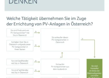 UFH-Service 2026 auf dem neuesten Stand
