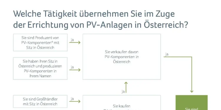 UFH-Service 2026 auf dem neuesten Stand