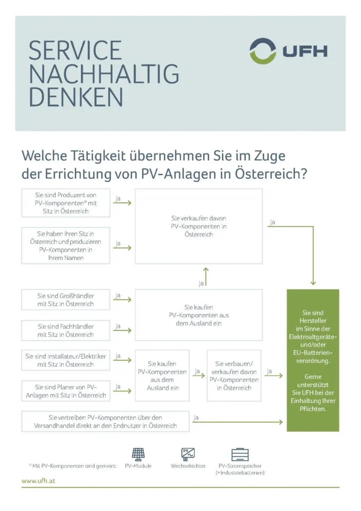 UFH Infoblatt PV Seite 1 service