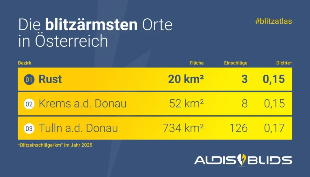 Blitzatlas 2025 AT aermste blitze