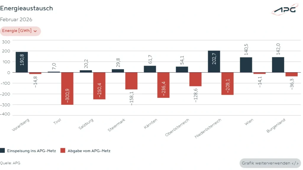 Energieaustausch Februar_2026