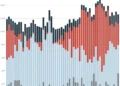 Überlastetes Stromnetz: Stromerzeugung aus erneuerbaren Energien. © APG