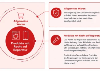 Eckpunkte zum Recht auf Reparatur