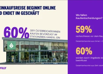 Digital planen, stationär kaufen: Österreichs neuer Shopping-Trend 2026