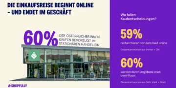 Digital planen, stationär kaufen: Österreichs neuer Shopping-Trend 2026