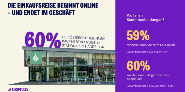 Digital planen, stationär kaufen: Österreichs neuer Shopping-Trend 2026