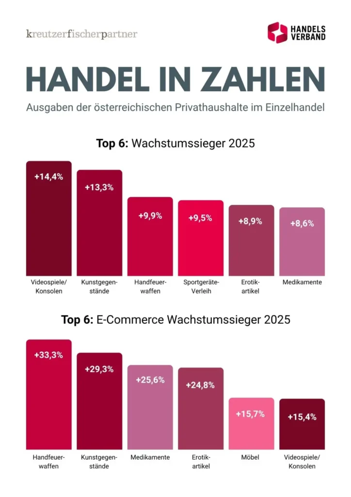 Handel in Zahlen (Einzelhandel 2025)