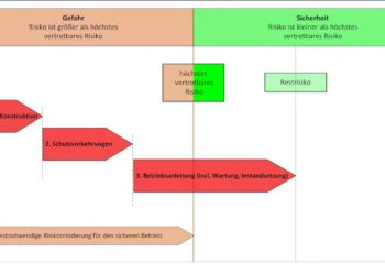 „Veränderung“ – Fachbegriff mit erweitertem Inhalt (Teil 4)