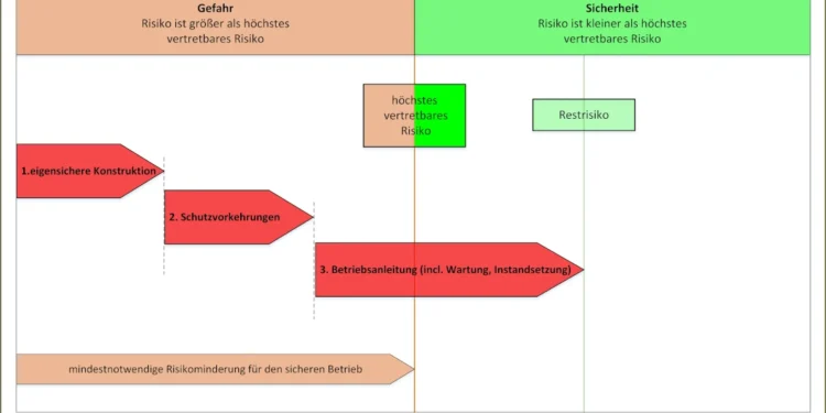 „Veränderung“ – Fachbegriff mit erweitertem Inhalt (Teil 4)