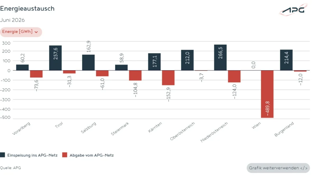 Energieaustausch Juni_2026