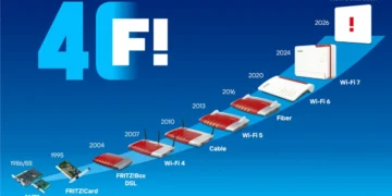 FRITZ! feiert 40 Jahre Erfolgsgeschichte