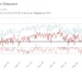 APG Factbox: PV kurbelte im Juni den Stromexport wieder an