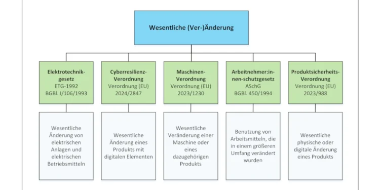 „Veränderung”– Fachbegriff mit erweitertem Inhalt (Teil 5)