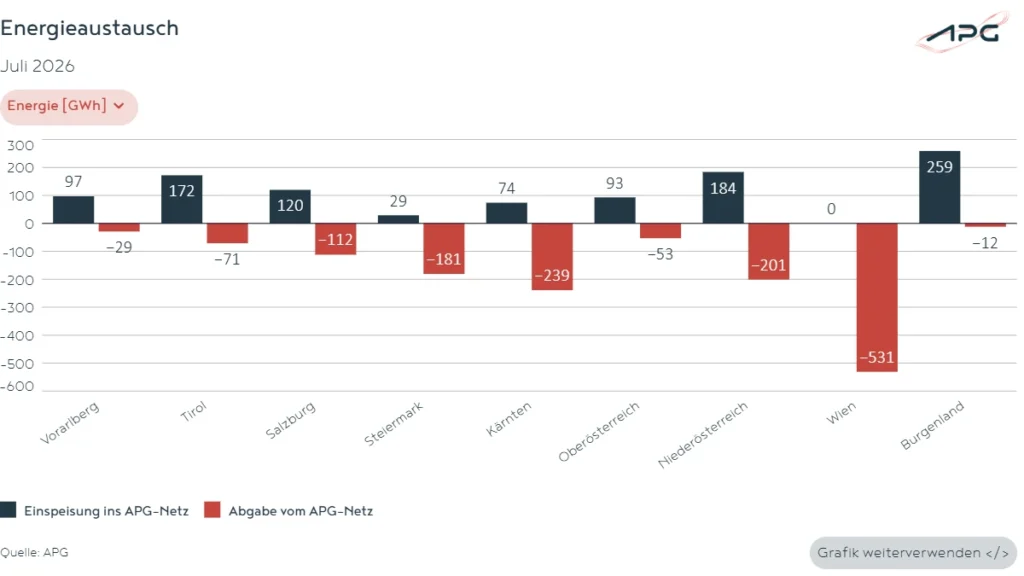 Energieaustausch Juli_2026