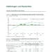Einzelhandel kommt kaum voran: Umsatzplus von 0,1 %
