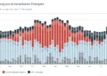 APG Factbox: Heißer Juli stellt das Energiesystem auf die Probe