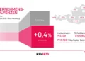 Unter­neh­mens­in­sol­venzen weiter auf hohem Niveau