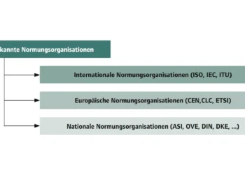 Normen aus europäischer Sicht