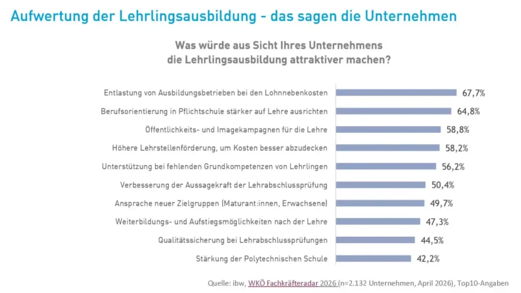 Seiten20261020 BSGH Bau Seite 3 gewerbe