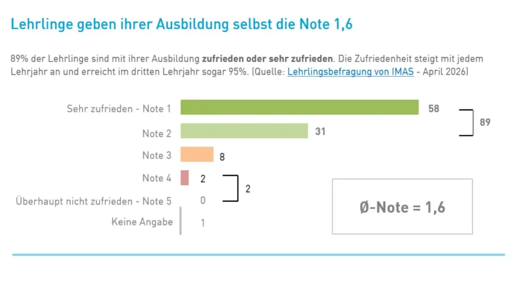 Seiten20261020 BSGH Bau Seite 4 gewerbe