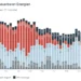 APG Factbox: PV bleibt auch im September stark